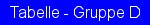 Tabelle der InterLiga Gruppa D