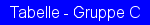 Tabelle der InterLiga Gruppa C