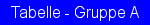 Tabelle der InterLiga Gruppa A