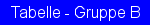 Tabelle der InterLiga Gruppa B